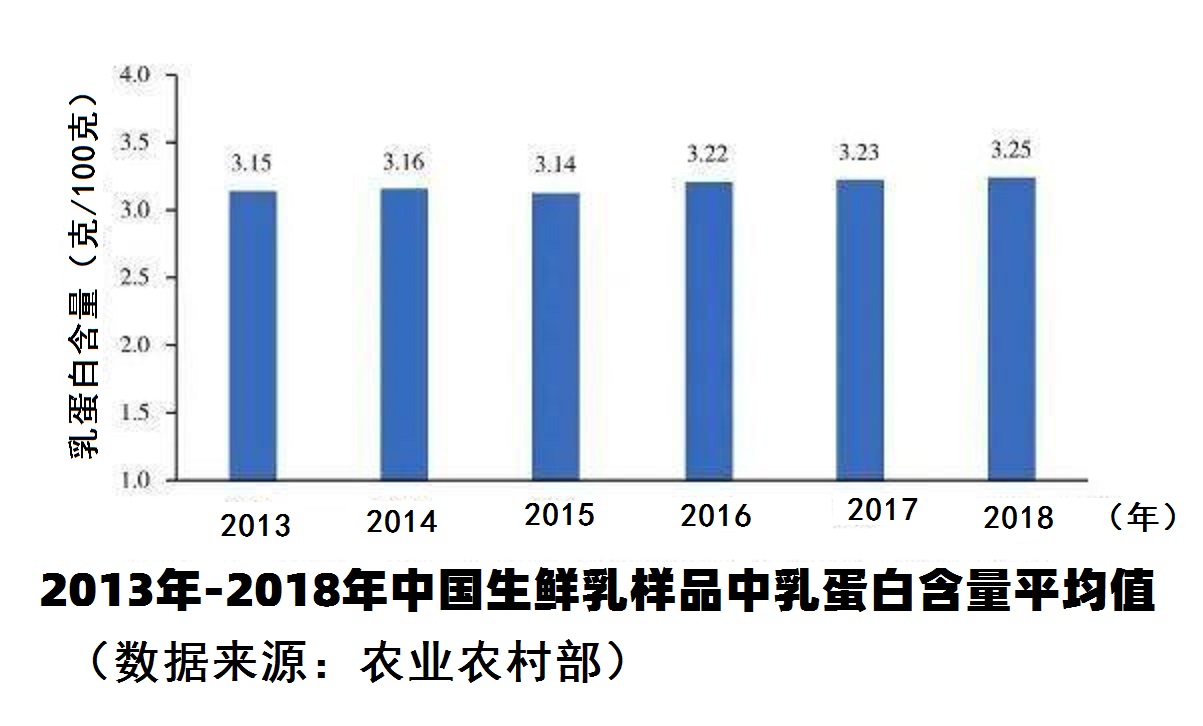 鑸屽皷涓婄殑瀹夊叏姘磋В铔嬬櫧 (鐗涘ザ涓殑鐨潻姘磋В铔嬬櫧)