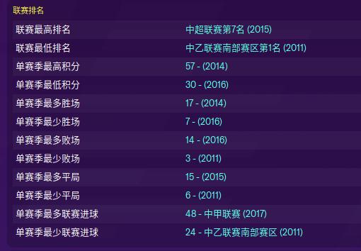 fm2023球队推荐,fm2020英超队标