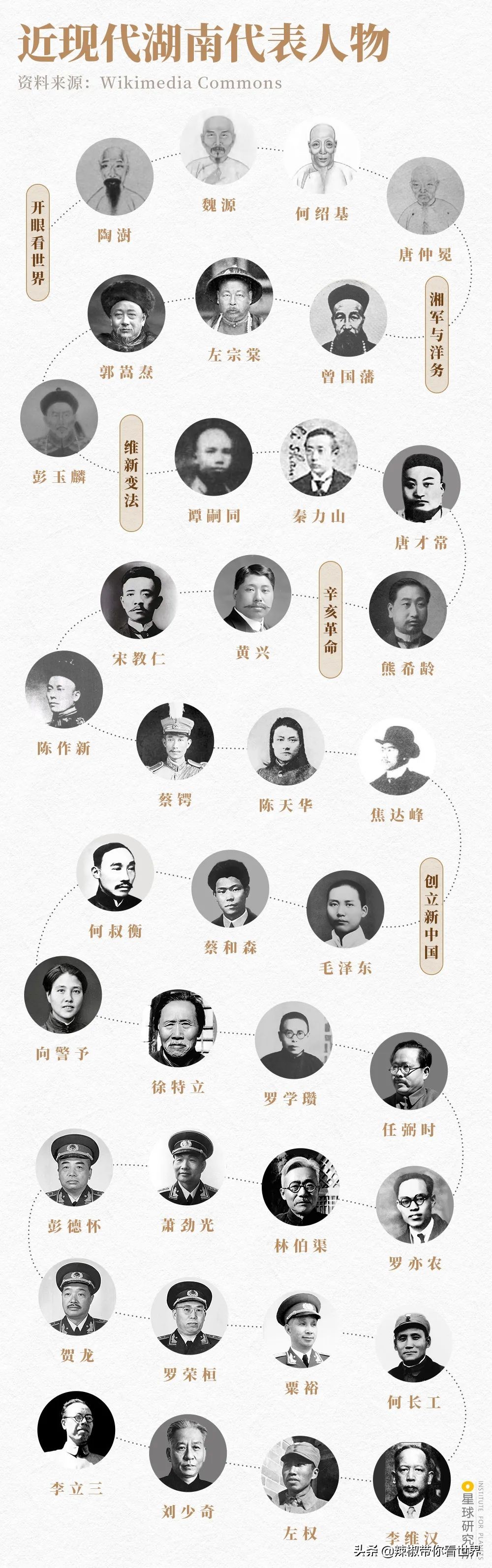 从西到东：长沙——解密星城它绝对不会让你失望