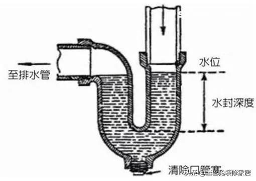 卫生间总是反味臭气熏天,一楼卫生间反味臭气熏天