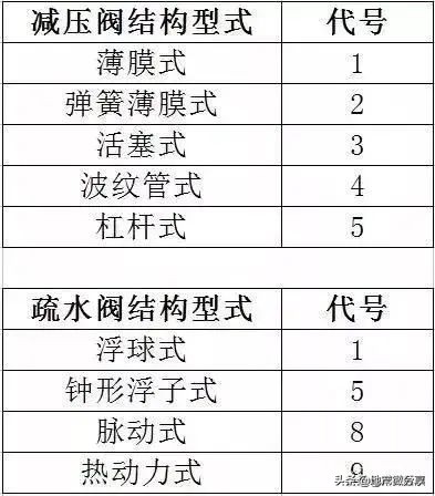 法兰连接阀门型号,一寸铝塑管连接阀门型号