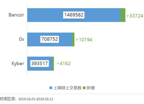 第72期KNC周报|ETHCC门票有点贵？KYBER可实现10%折扣购买