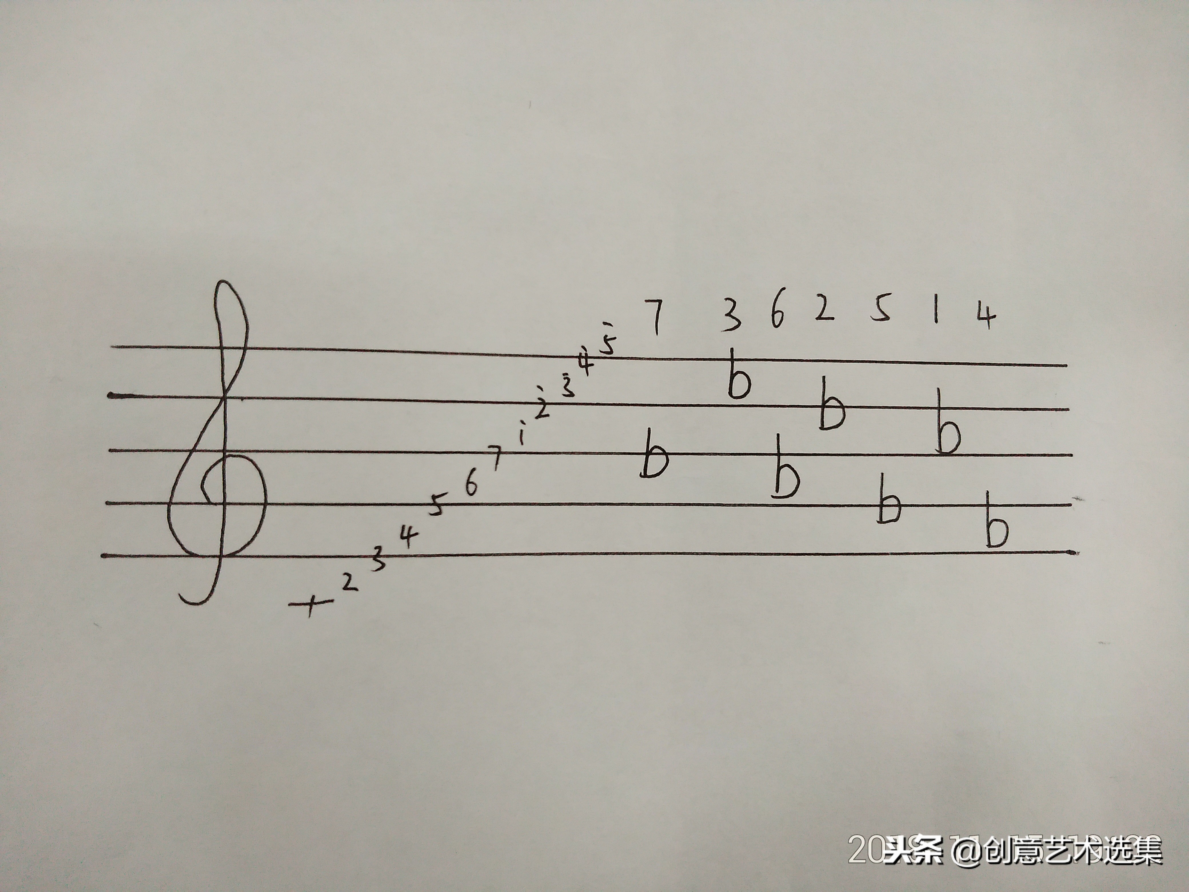 如何判断一首歌什么调,怎么判断一首歌是什么调