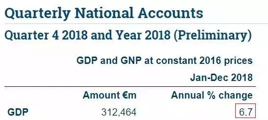 大家对爱尔兰的评价,爱尔兰人品质好吗