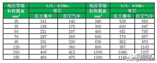 10kv电缆400平方最大载流量,电力电缆载流量