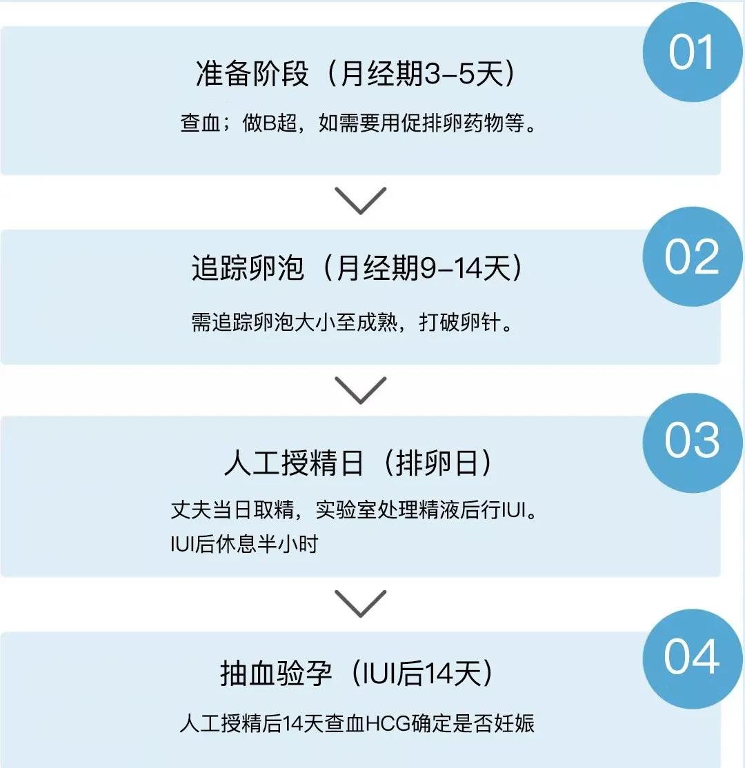 精子卵子正常为什么受精障碍,精子卵子不结合能做试管吗