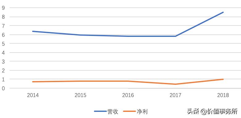 美诺华和辉瑞,美诺华比普洛药业哪个好