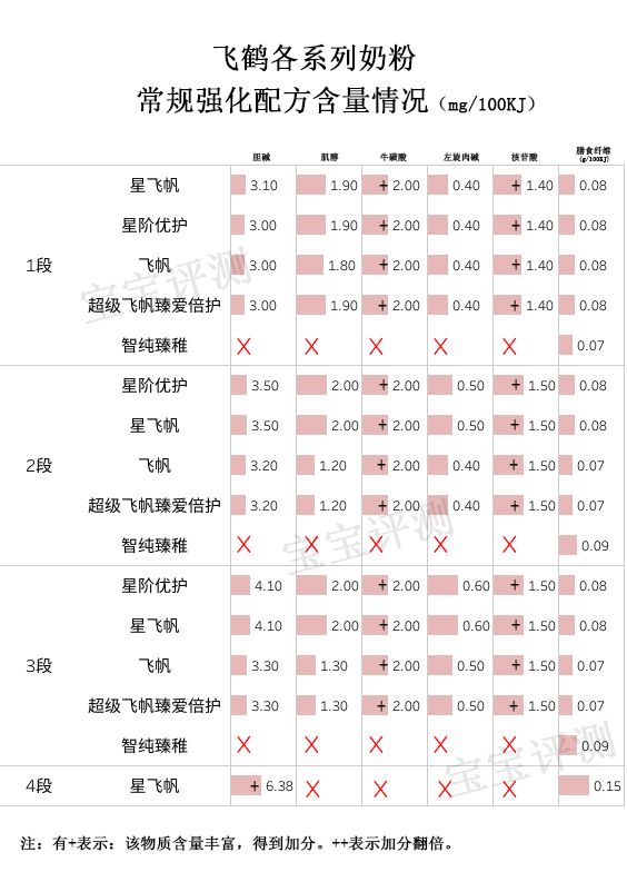 飞鹤奶粉系列当中哪款不上火,飞鹤哪款奶粉最值得推荐购买
