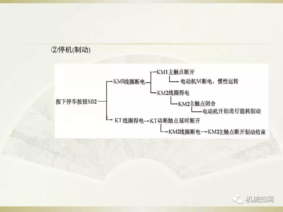电气控制与plc应用技术题库,电气控制及plc应用技术合集