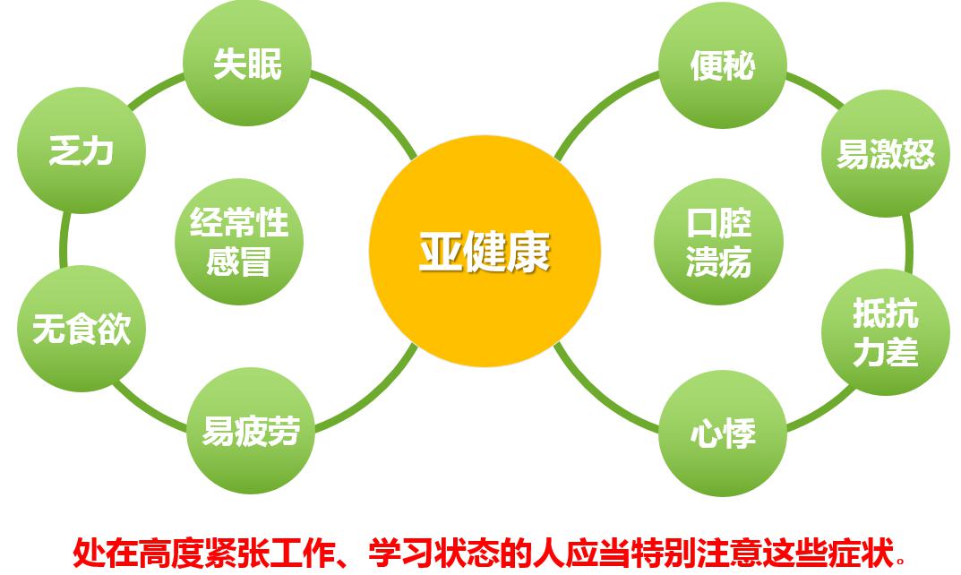 现在身体出现亚健康如何补回来,中老年人总失眠当心进入亚健康