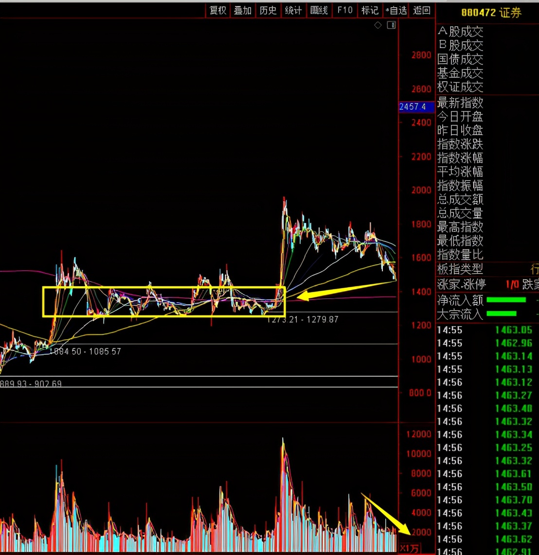 主流板块走势分析图,每日板块深度分析