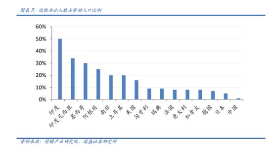 三五互联网络,三五互联腾讯