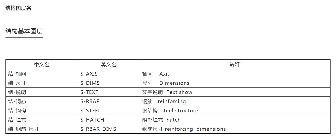 cad建筑制图标准,设计院如何快速学好cad制图