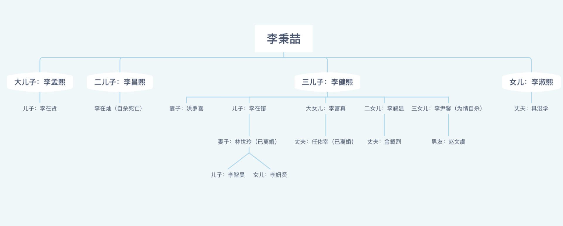 三星集团背后：争夺财产，为情自杀，比韩剧更狗血的豪门风云录