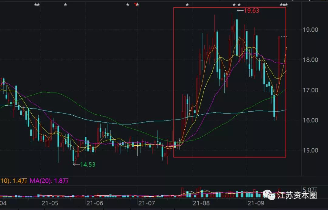 金鸿顺股权,金鸿顺转让股权价格