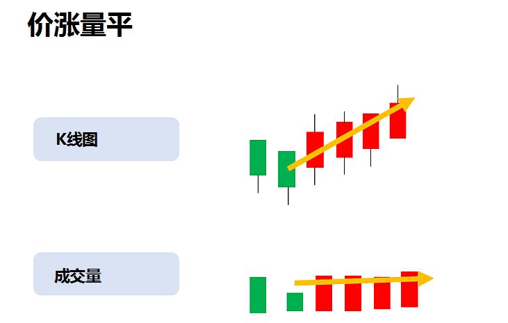 怎么才能判断股票的涨与跌,怎么判断股票会涨还是跌