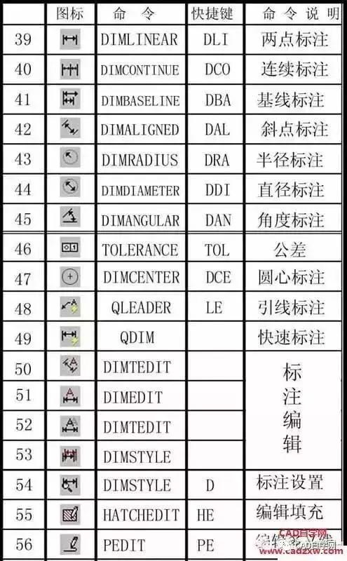 cad快捷键命令大全视频教程,cad图合并一个整体的快捷键