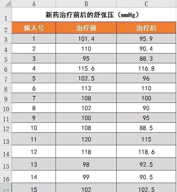 数据分析必备可视化图表,数据分析及统计应用学什么