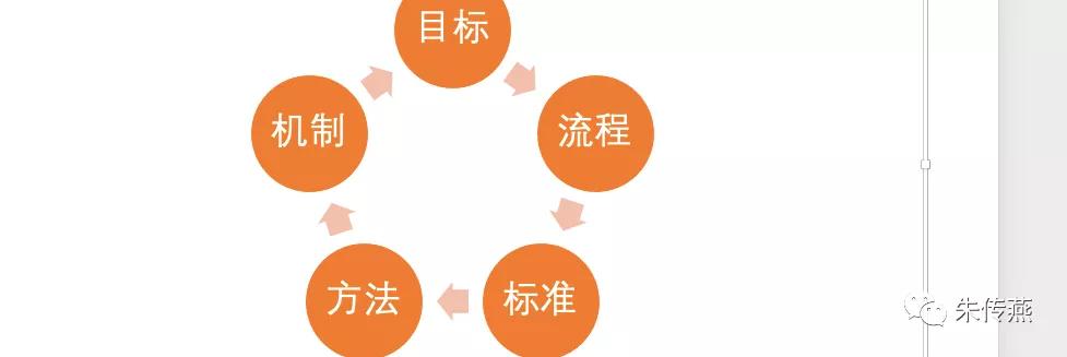 朱传燕：开往业绩倍增的列车