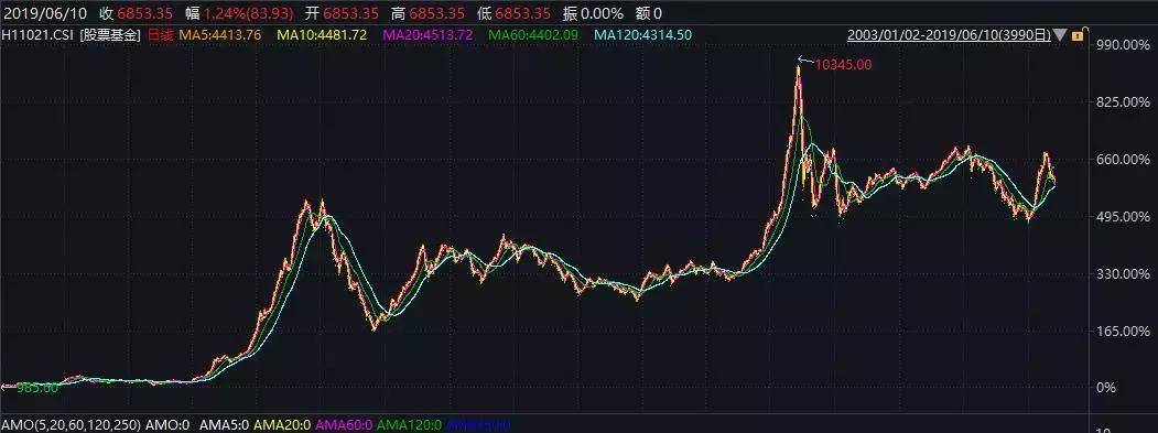 买房买什么生意好赚钱快,有房产做什么生意赚钱