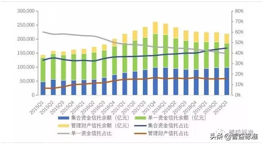 集合信托最新分析,开放式集合资金信托产品