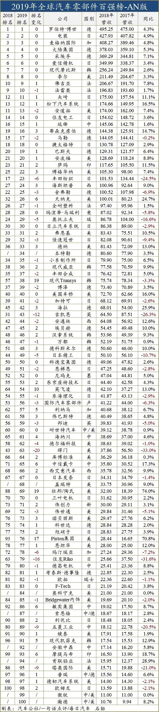 中国汽车到底如何发展,中国汽车销量为什么越来越少了呢