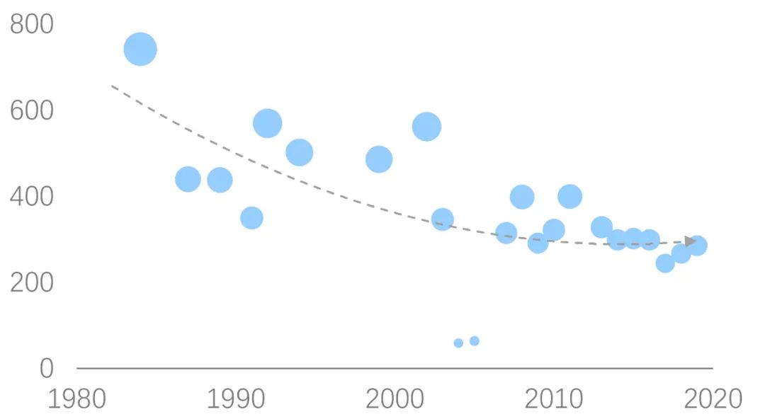 北京03年五星级酒店,北京星级酒店数量2006年以后