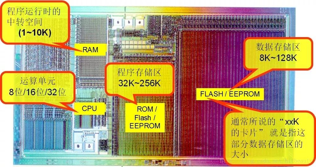升级了5g套餐需要换sim卡吗,换5gsim卡的好处