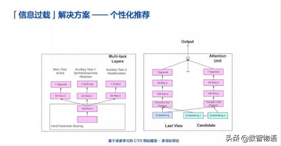 为你揭秘知乎是如何搞AI的——窥大厂｜数智方*论法**第1期