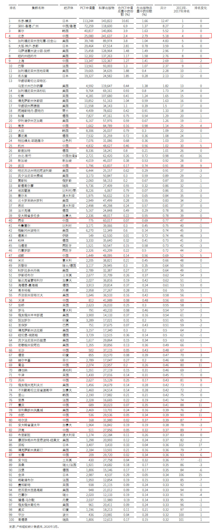 中国的创新有哪些突出表现,创新精神表现在哪些方面