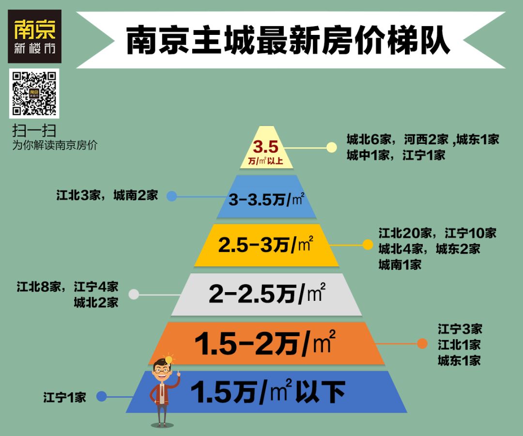 绝望！90后奔驰销售，月入过万，逃离南京！他说：高...