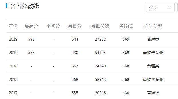 大连高考志愿填报机构哪家好,2020大连中考志愿报几所一般高中