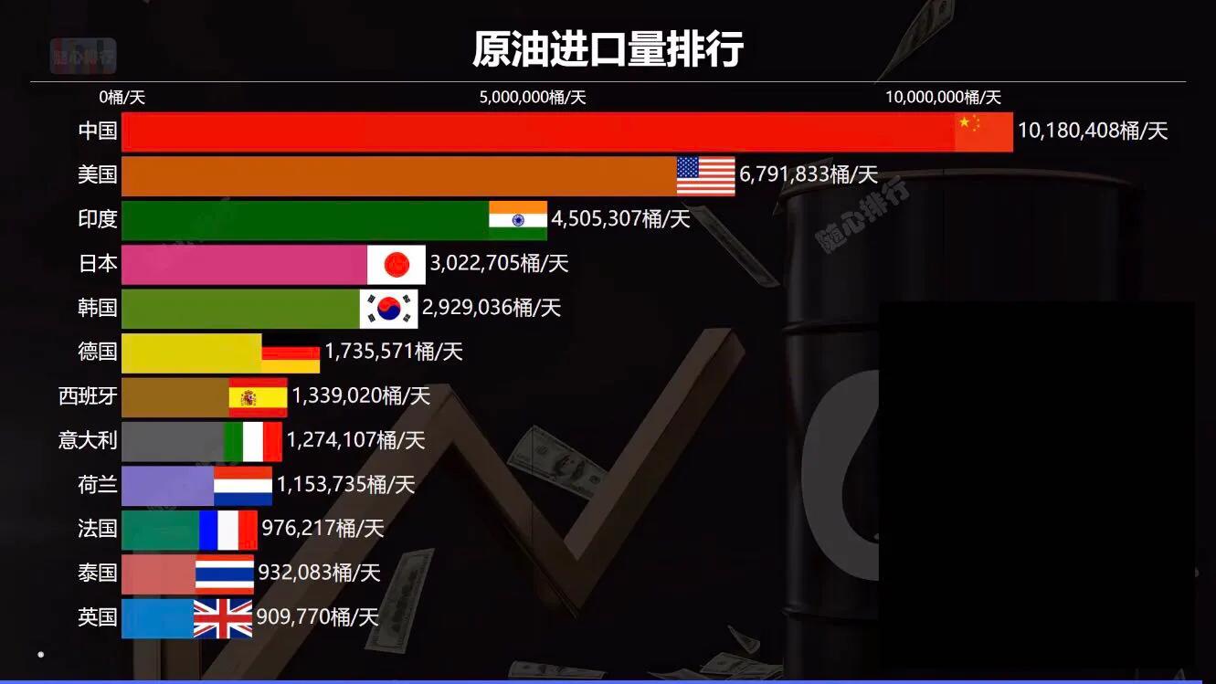 全世界国家最新油价对比,国际形势对油价影响