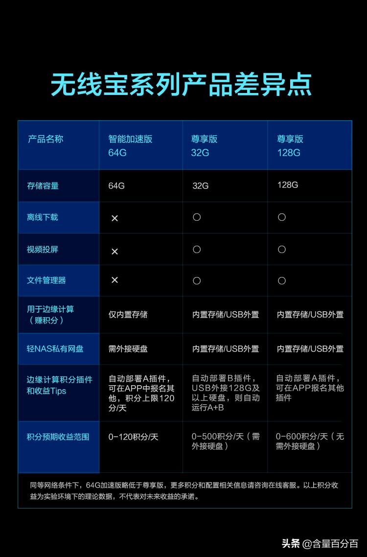 京东云无线宝路由器真的能回本吗,京东云无线宝真的靠谱吗