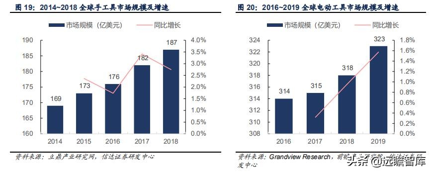 五金工具国外建厂,中国五金工具主产区