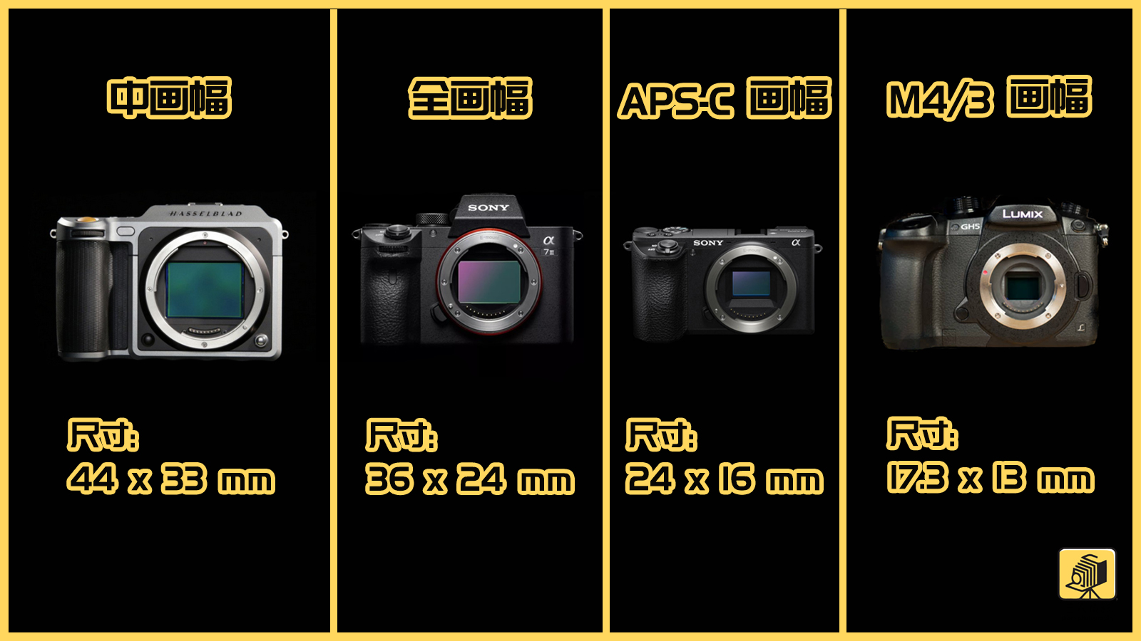 全幅和残幅实际对比,全幅和裁幅的差距