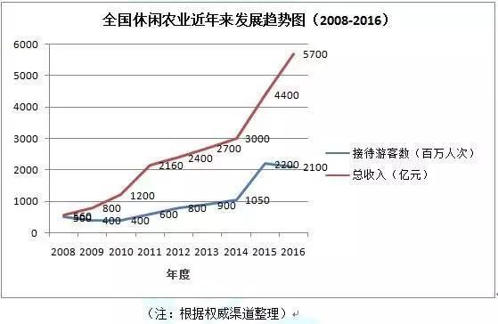 农业推广引流,低成本的引流掌握方法一样能挣钱