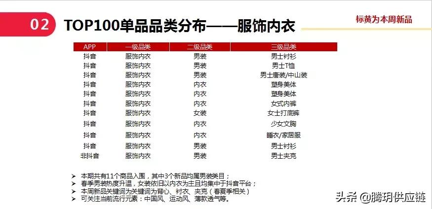 二类电商▏鲁班最新爆品案例分析+选品推荐