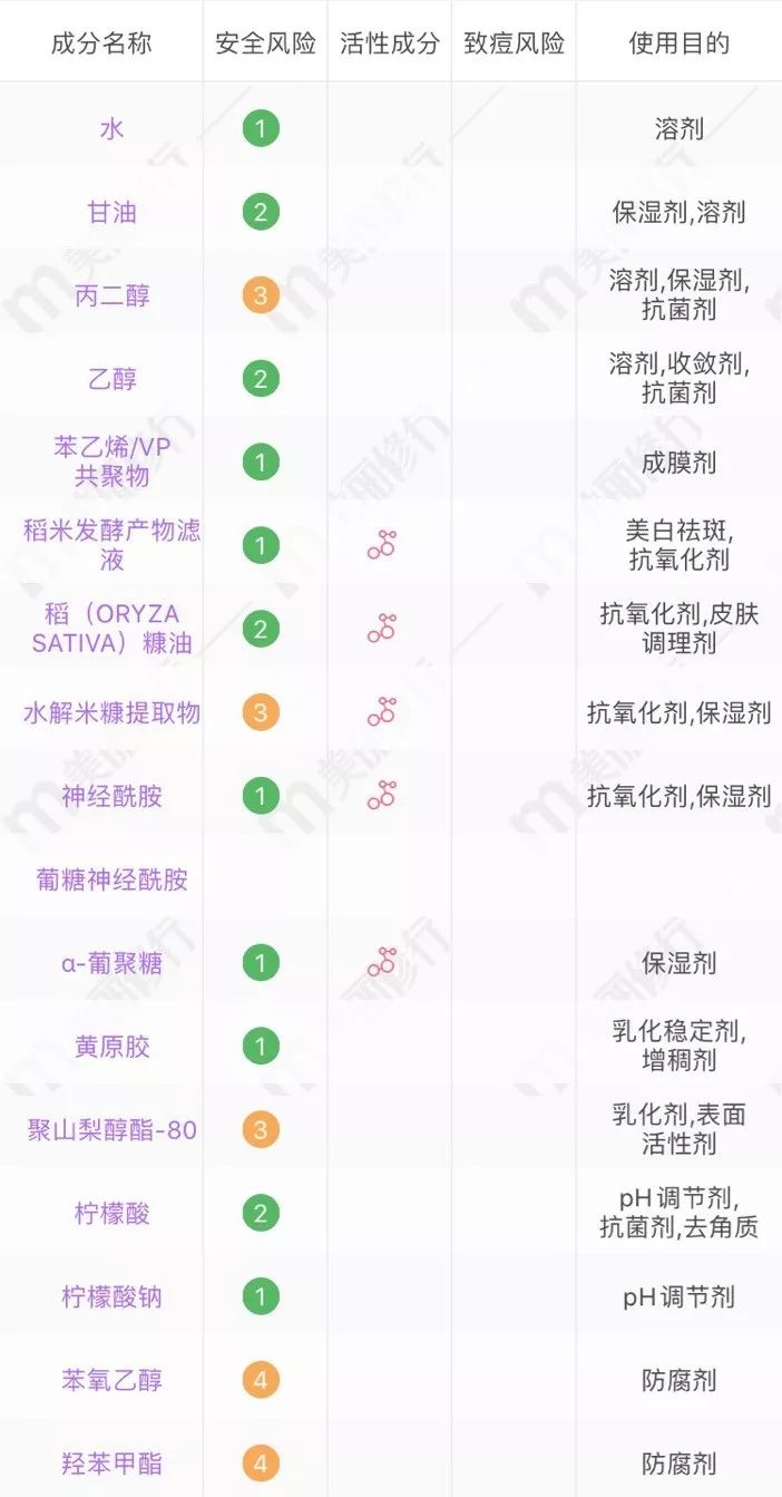 一招辨别面膜,教你几招轻松鉴别面膜的好与坏