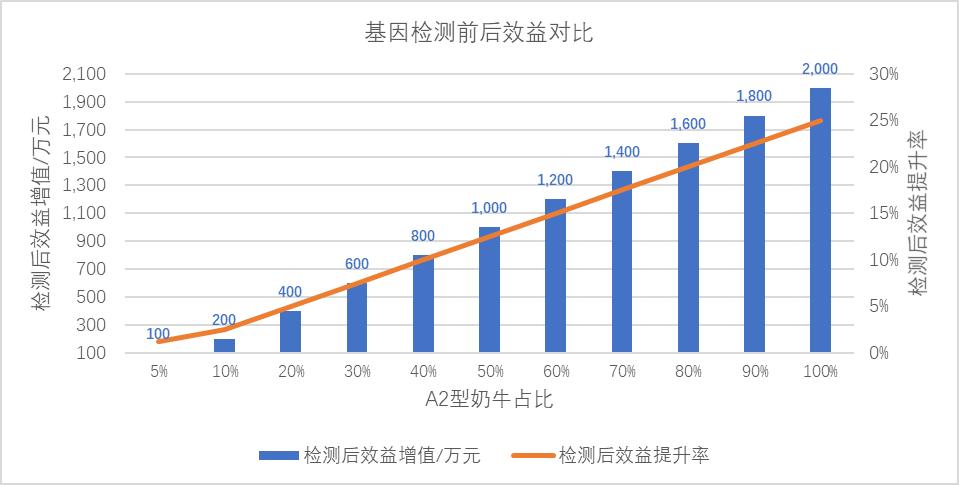乳企打响A*奶2**粉争夺战给奶牛场什么启示？