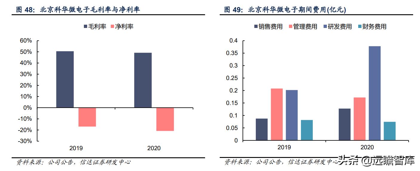 彤程新材是光刻胶龙头吗,彤程新材有高端光刻胶吗