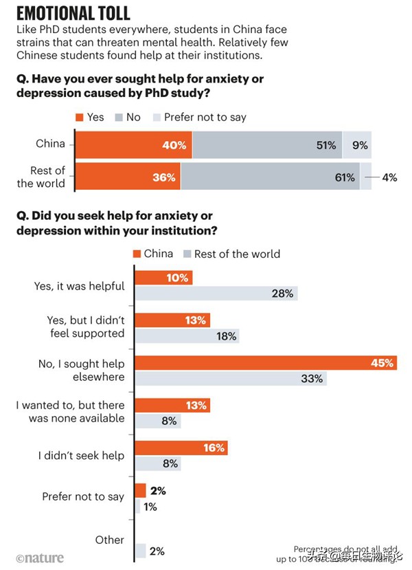 浙大土木工程博士生就业前景,北京理工大学博士生就业前景