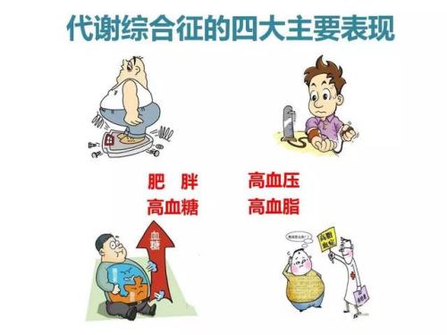 怎么判断是代谢综合征,代谢综合征怎么判定