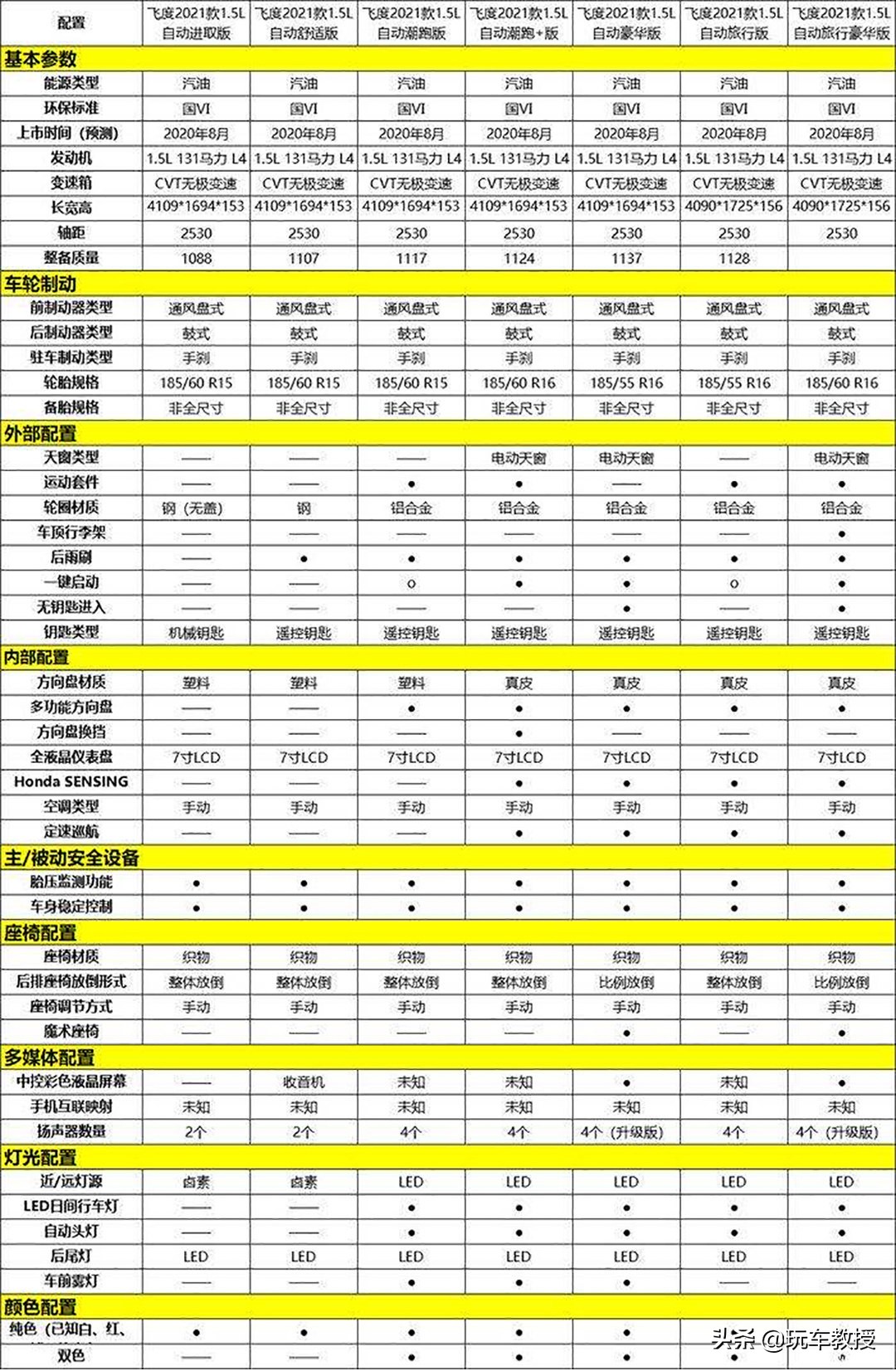 压轴戏来了!下半年最值得期待的8款新车