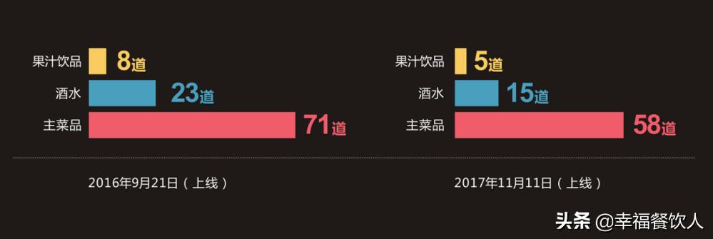 皖厨中国徽菜卓越,皖厨中国徽菜深业上城店