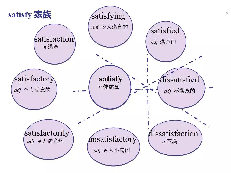 中考1600词汇速记方案,中考1600词汇详解细读默写版