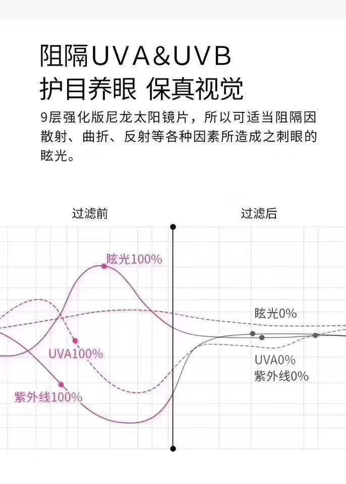偏光太阳镜和尼龙偏光镜片哪个好,高档太阳镜为什么偏爱尼龙镜片