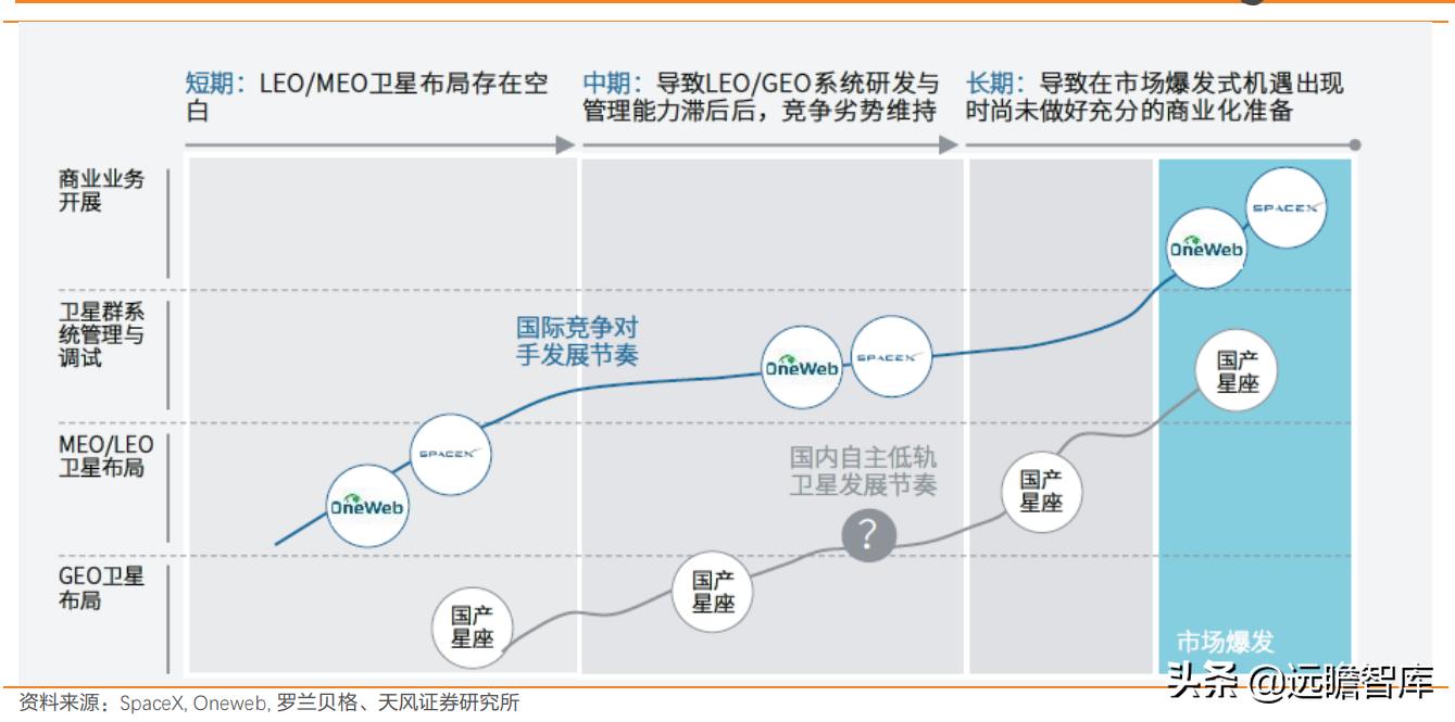 互联网：苹果入场，低轨卫星通讯将成为2022年电子业一大关键趋势