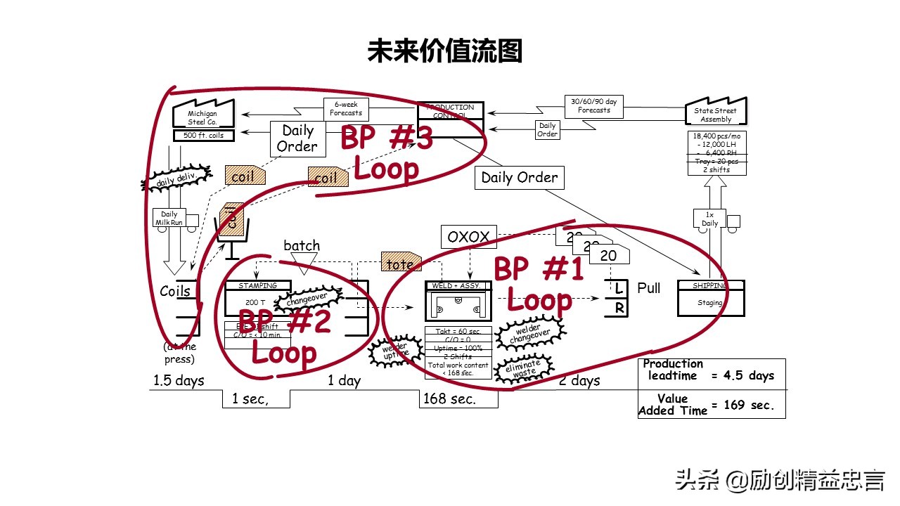 精益生产中的价值是什么,精益生产对企业的价值