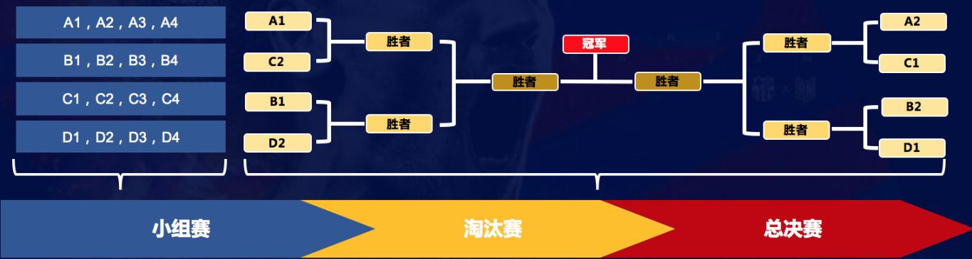 宅在家想运动？实况玩家足不出户，一下午的时间就拿下全国冠军